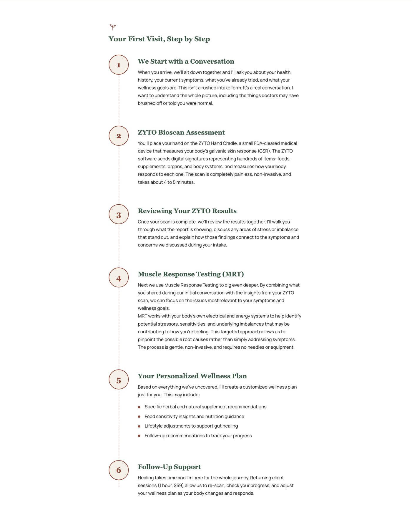 Your First Visit, Step by Step: the six-step numbered timeline on the What to Expect page, from We Start with a Conversation to Follow-Up Support