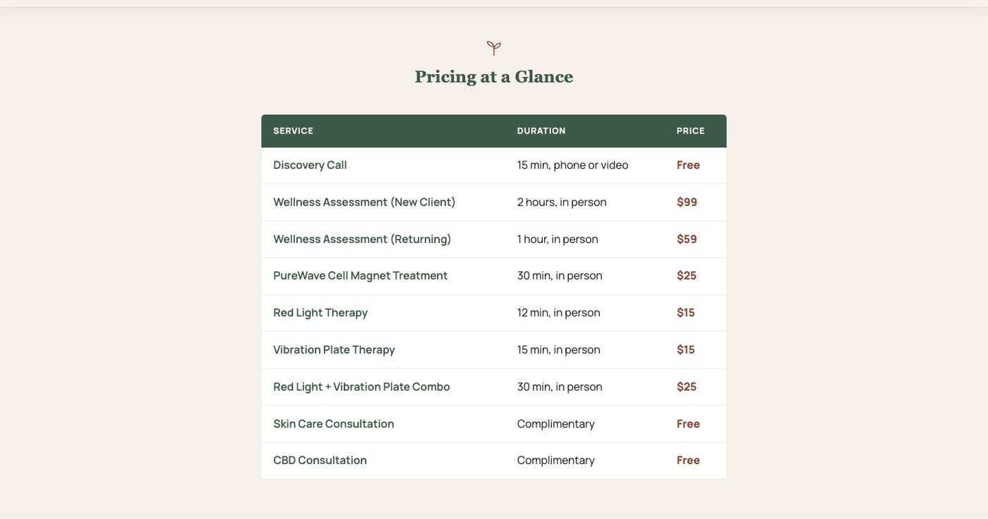 The Pricing at a Glance table: nine services from free consultations to the $99 Wellness Assessment