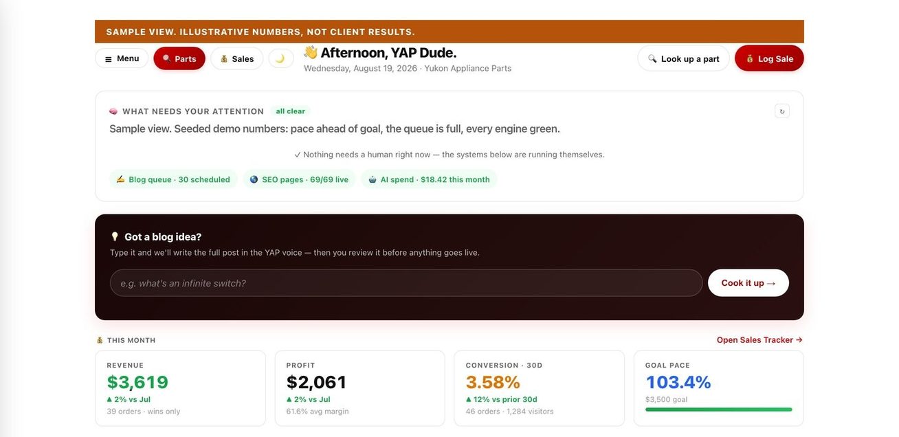 The YAP back office, sample view. Illustrative numbers, not client results.